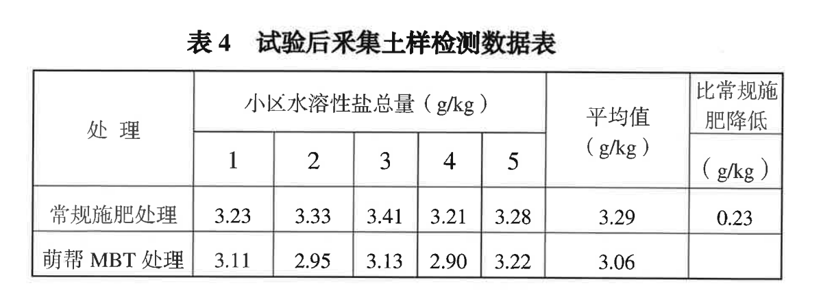 萌帮MBT产品权威认证3.png