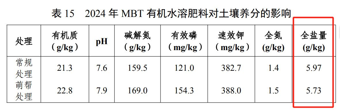萌帮MBT产品权威认证4.png